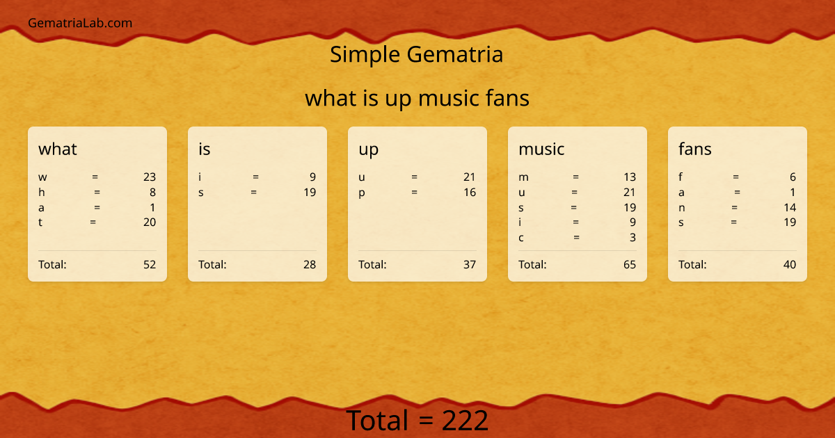 what is up music fans in simple Gematria